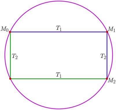 Qualitative analysis of fourth-order hyperbolic equations